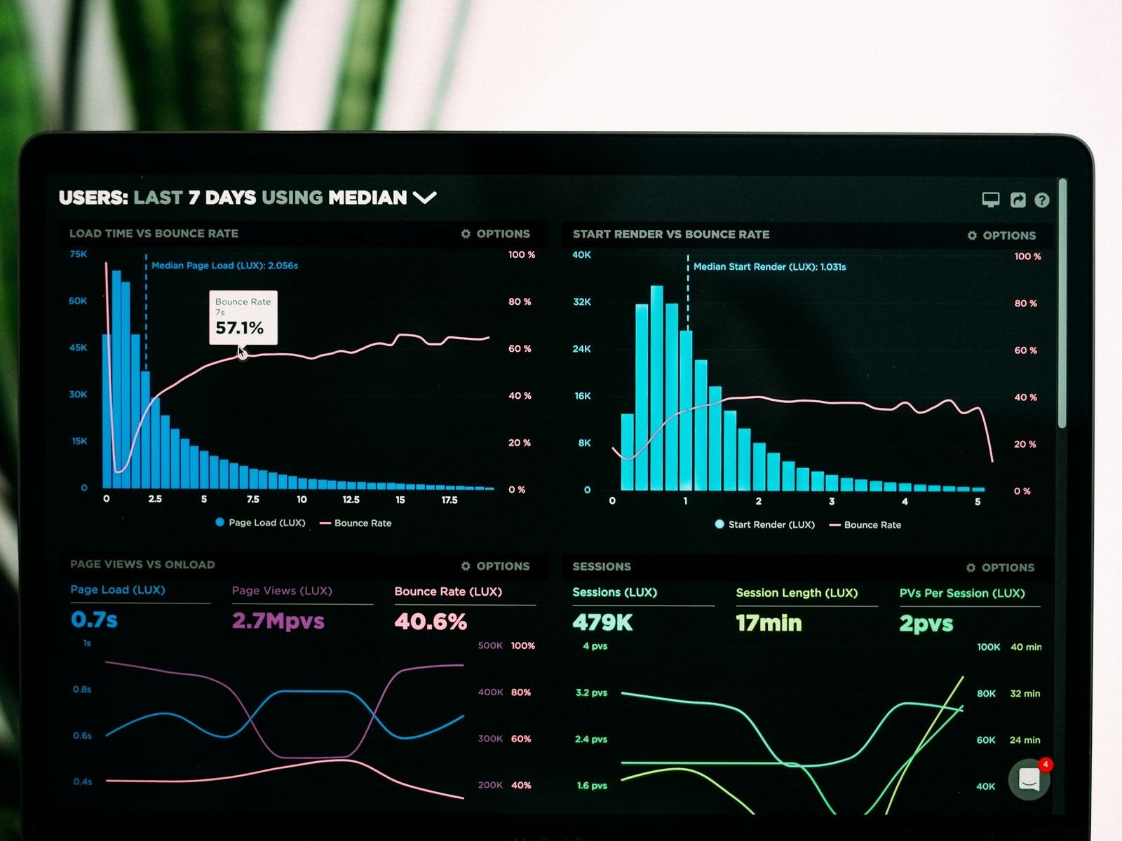 Connected reporting dashboards